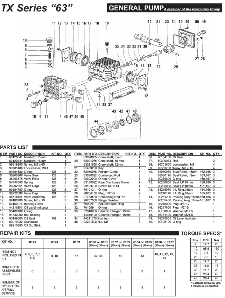 General Pump Parts Diagrams